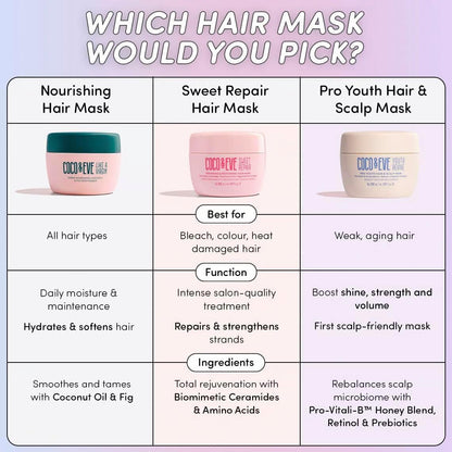 Coco & Eve Like a Virgin Hair Masque - Super Nourishing Fig & Coconut 212ml